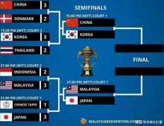 乐鱼官网-印尼队翻盘丹麦队，安赛龙刷新纪录的简单介绍